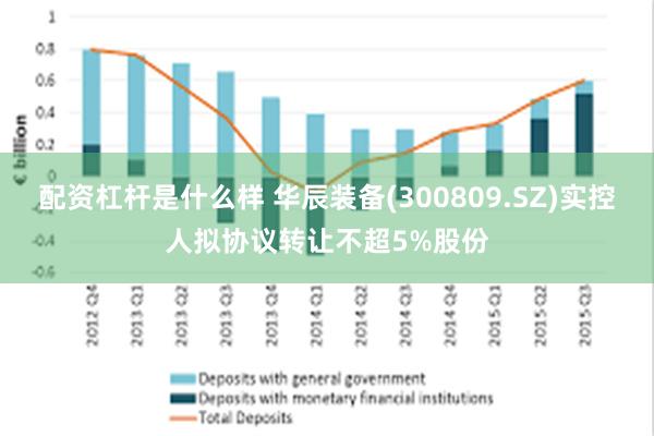 配资杠杆是什么样 华辰装备(300809.SZ)实控人拟协议转让不超5%股份