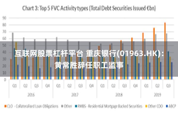 互联网股票杠杆平台 重庆银行(01963.HK)：黄常胜辞任职工监事