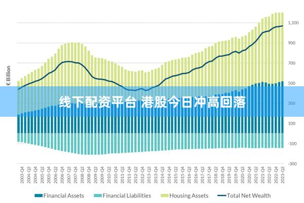 线下配资平台 港股今日冲高回落