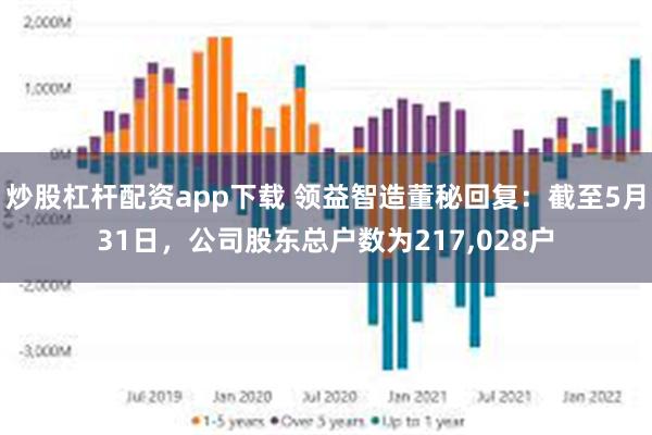 炒股杠杆配资app下载 领益智造董秘回复：截至5月31日，公司股东总户数为217,028户