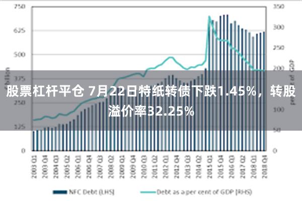 股票杠杆平仓 7月22日特纸转债下跌1.45%，转股溢价率32.25%