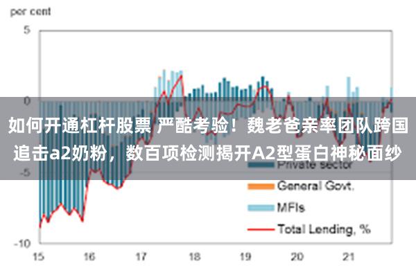 如何开通杠杆股票 严酷考验！魏老爸亲率团队跨国追击a2奶粉，数百项检测揭开A2型蛋白神秘面纱