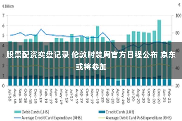 股票配资实盘记录 伦敦时装周官方日程公布 京东或将参加