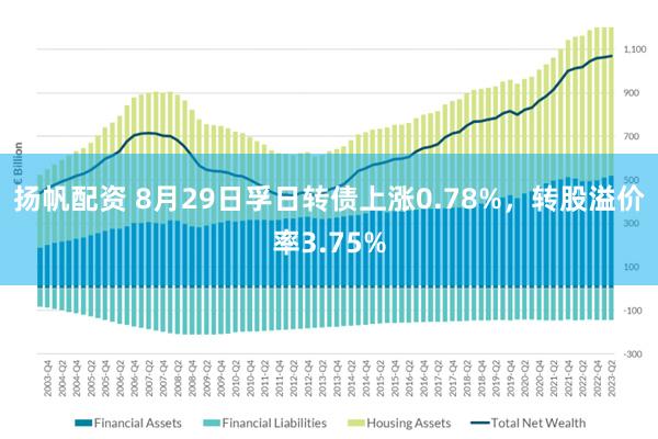 扬帆配资 8月29日孚日转债上涨0.78%，转股溢价率3.75%