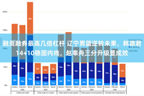 融资融券最高几倍杠杆 辽宁男篮逆转未果，韩德君14+10稳固内线，赵率舟三分升级显成效