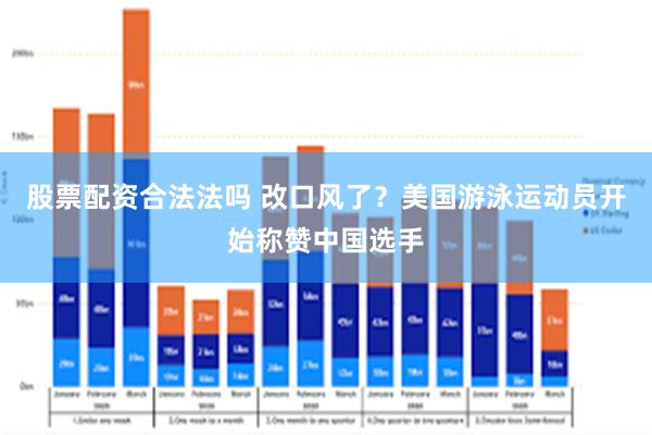 股票配资合法法吗 改口风了？美国游泳运动员开始称赞中国选手