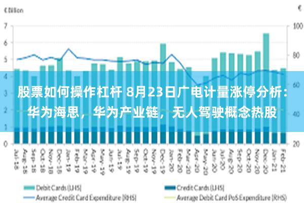 股票如何操作杠杆 8月23日广电计量涨停分析：华为海思，华为产业链，无人驾驶概念热股