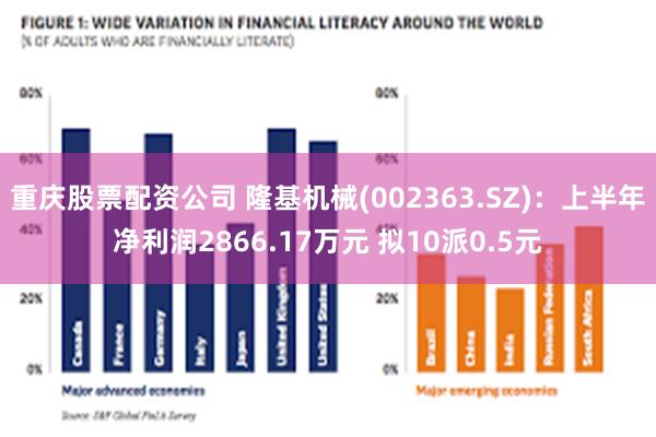 重庆股票配资公司 隆基机械(002363.SZ)：上半年净利润2866.17万元 拟10派0.5元