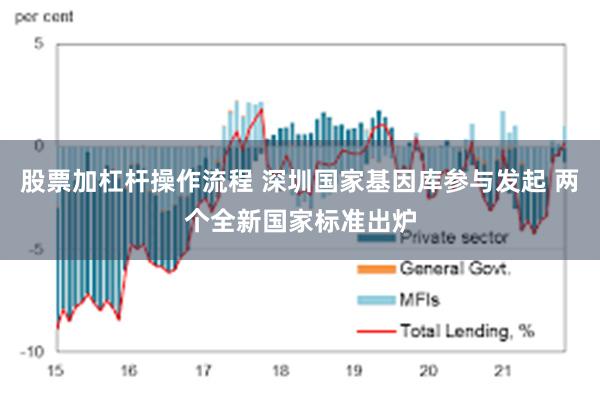 股票加杠杆操作流程 深圳国家基因库参与发起 两个全新国家标准出炉