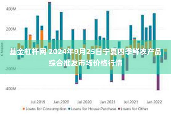 基金杠杆网 2024年9月25日宁夏四季鲜农产品综合批发市场价格行情