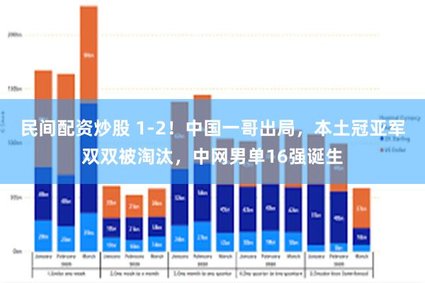 民间配资炒股 1-2！中国一哥出局，本土冠亚军双双被淘汰，中网男单16强诞生