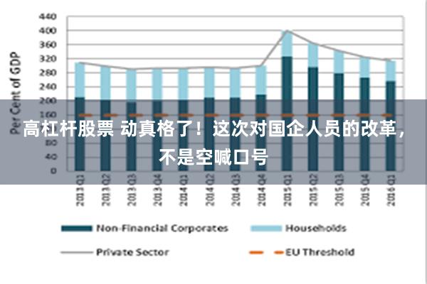 高杠杆股票 动真格了！这次对国企人员的改革，不是空喊口号