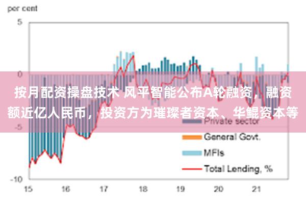 按月配资操盘技术 风平智能公布A轮融资，融资额近亿人民币，投资方为璀璨者资本、华鲲资本等