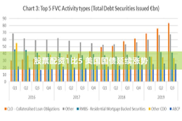 股票配资1比5 美国国债延续涨势