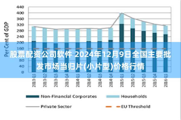 股票配资公司软件 2024年12月9日全国主要批发市场当归片(小片型)价格行情