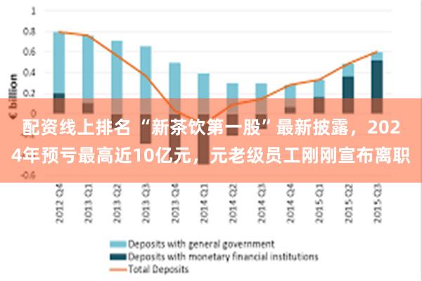 配资线上排名 “新茶饮第一股”最新披露，2024年预亏最高近10亿元，元老级员工刚刚宣布离职